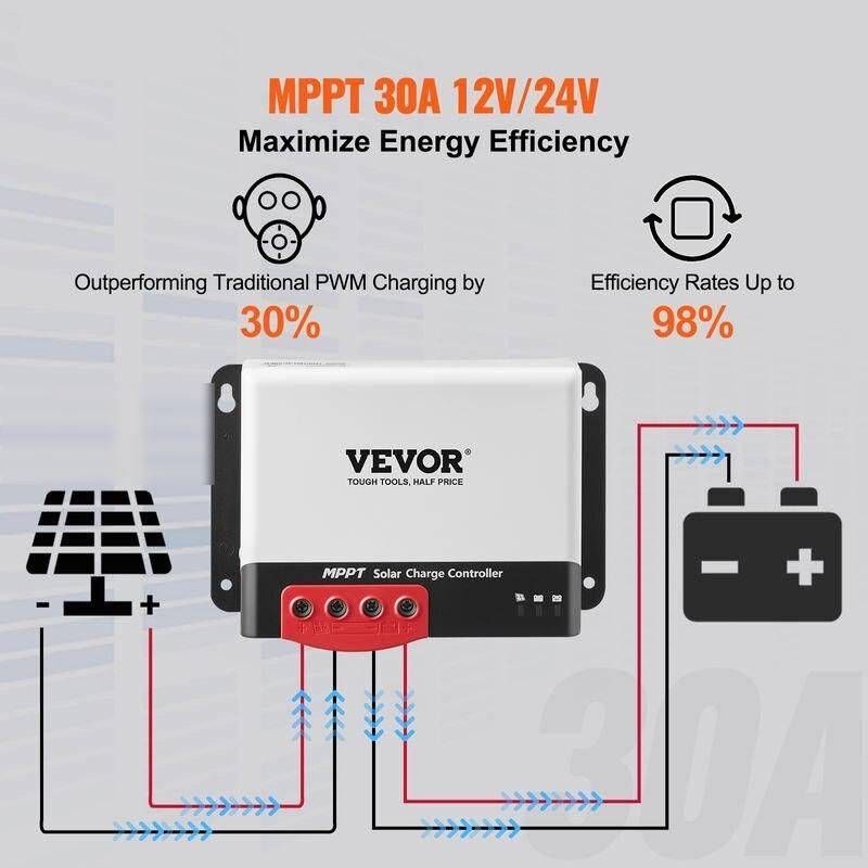 High-Efficiency MPPT Solar Charge Controller with Bluetooth Charging Current : 40A|30A 