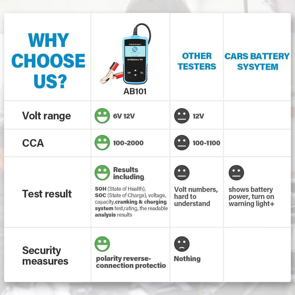 Multi-Function 12V Car Battery Tester Color : Black 